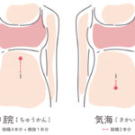 下腹ぽっこりの原因とは 整体 鍼灸 はり きゅう かなもり鍼灸治療院 東京都江戸川区西葛西