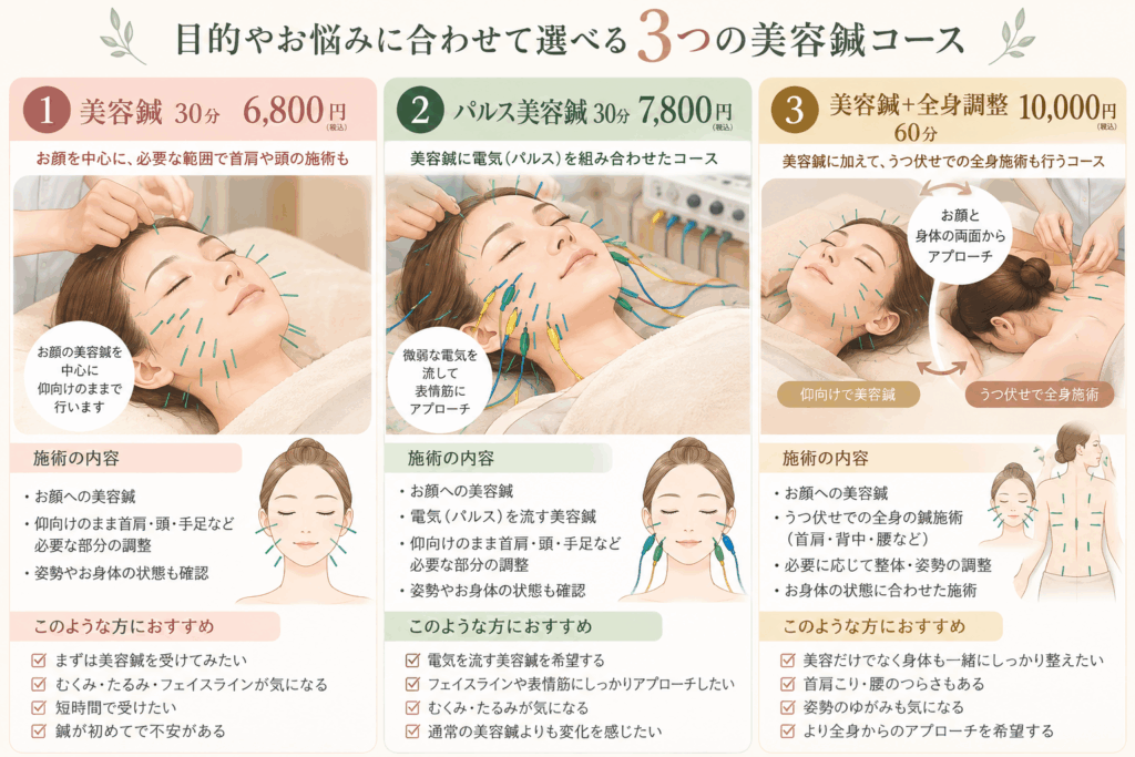 美容鍼メニュー